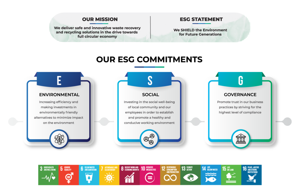 Our Approach & Commitments - Cenviro